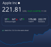 Mobile Mockup Apple Inc