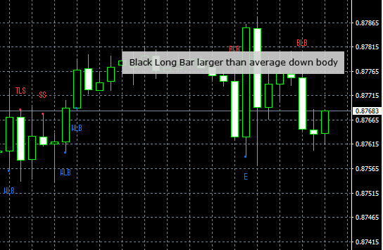 The Adaptive Candlestick Indicator